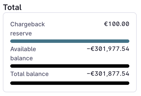 Chargeback reserve