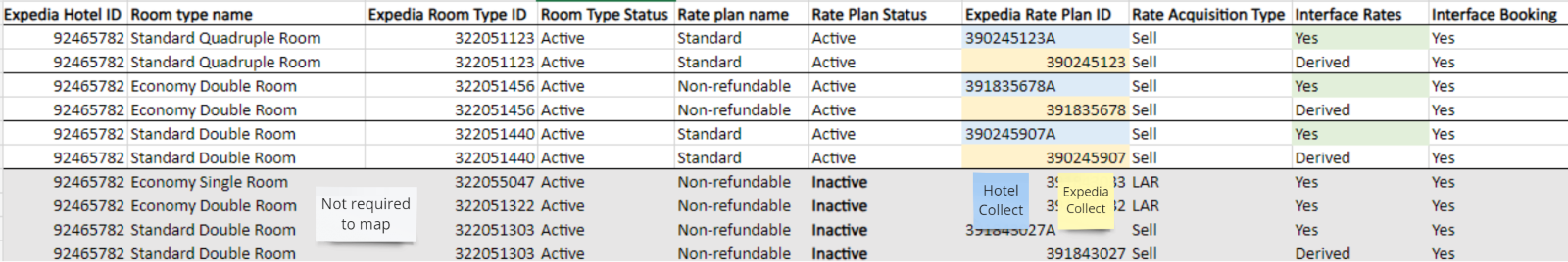 Expedia direct integration FAQs