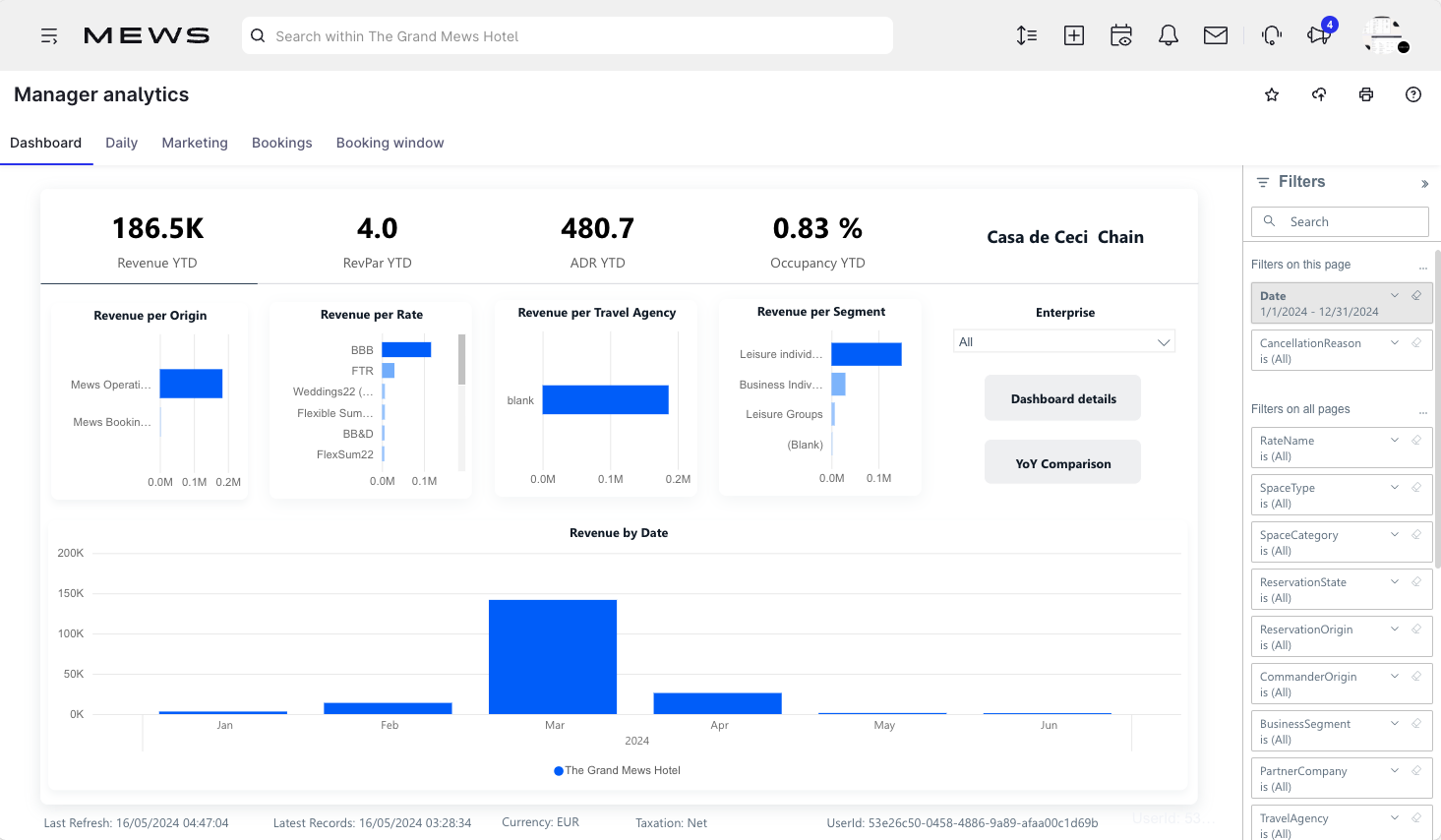Manager analytics 2024 - dashboard.png