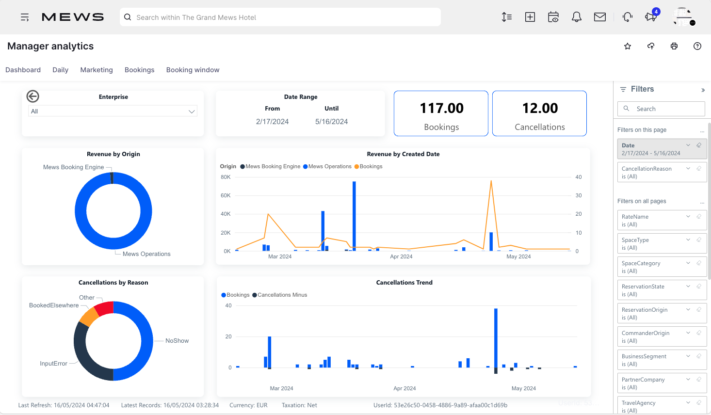 dahsbboard details - dashbaord - manager analytics.png