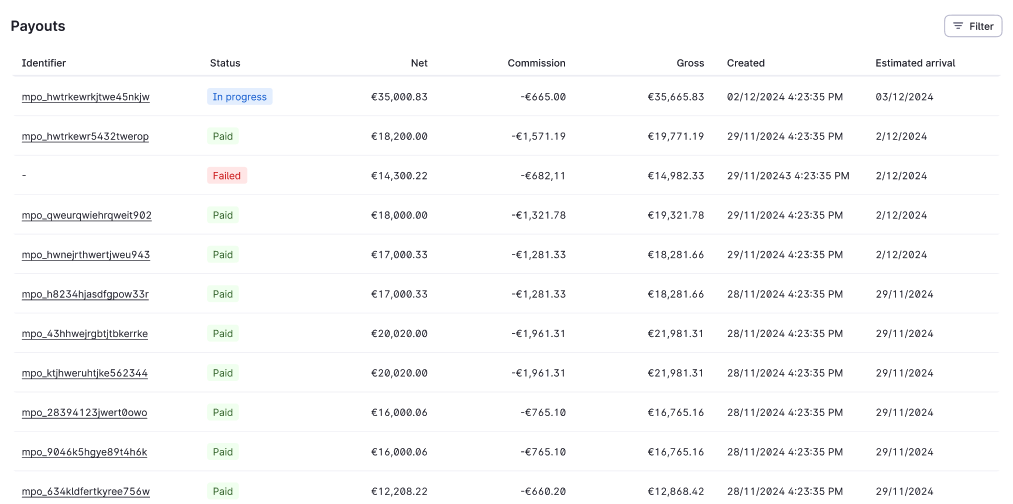 Screenshot of the payout table from the payout report.