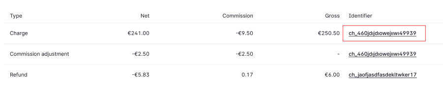Screenshot of a transaction identifier in the payout detail table.