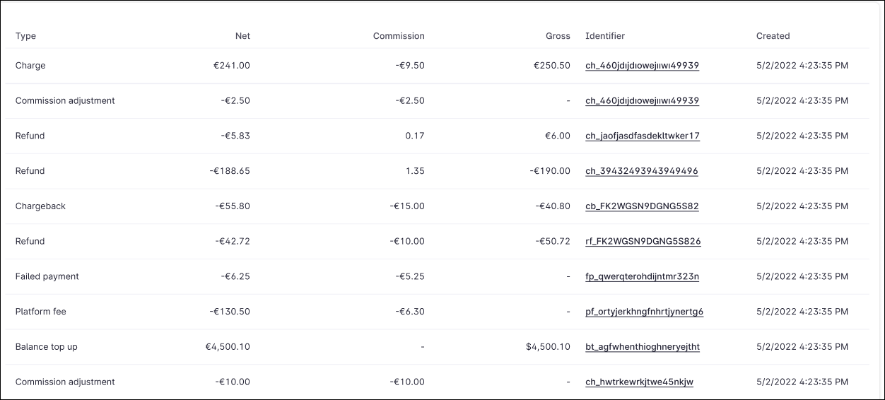 Screenshot of a close-up of the payout detail table.