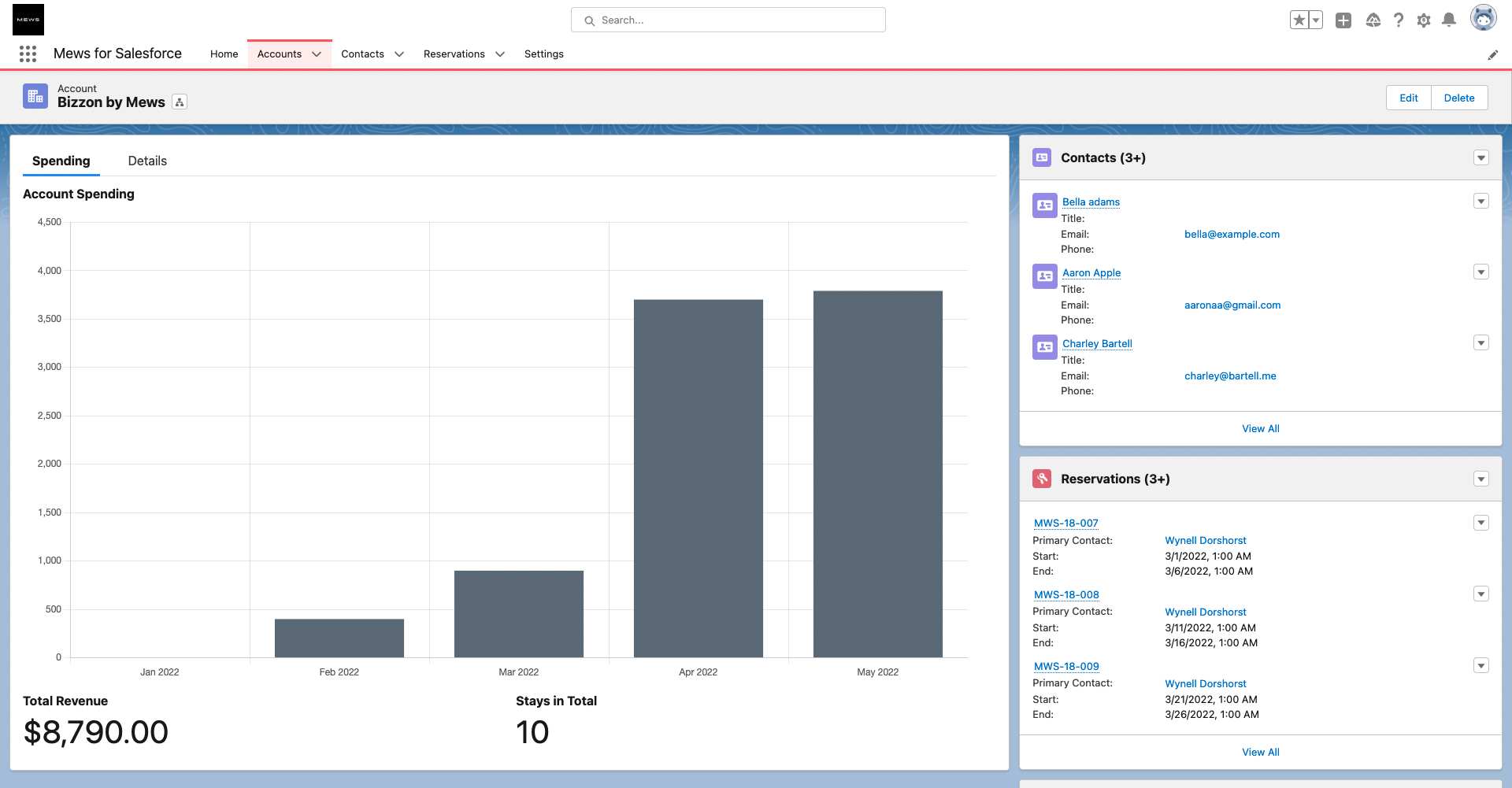 Tableau de bord des comptes de Salesforce Trailhead