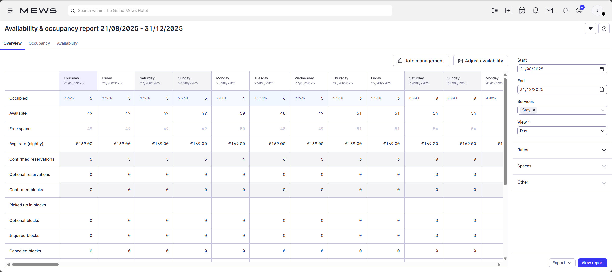 Availability and occupancy report in mews operations