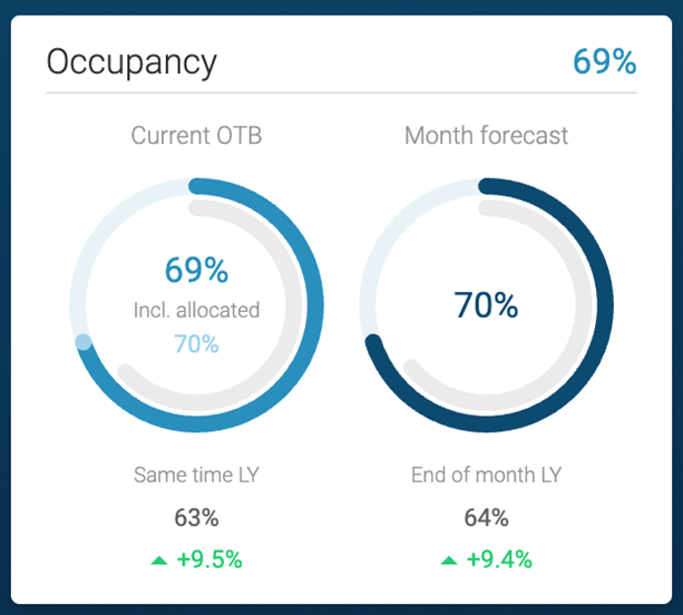 ¿Cómo se calculan los KPI en Atomize RMS? en Mews