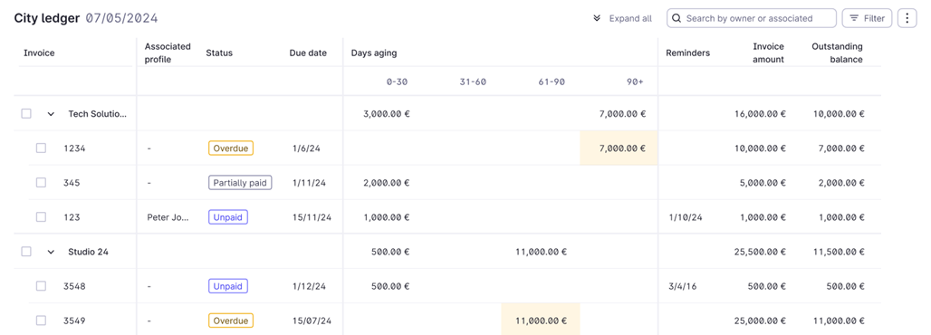 A screenshot of the city ledger table, with a number of sample invoices which have various statuses, due balances, and aging periods.