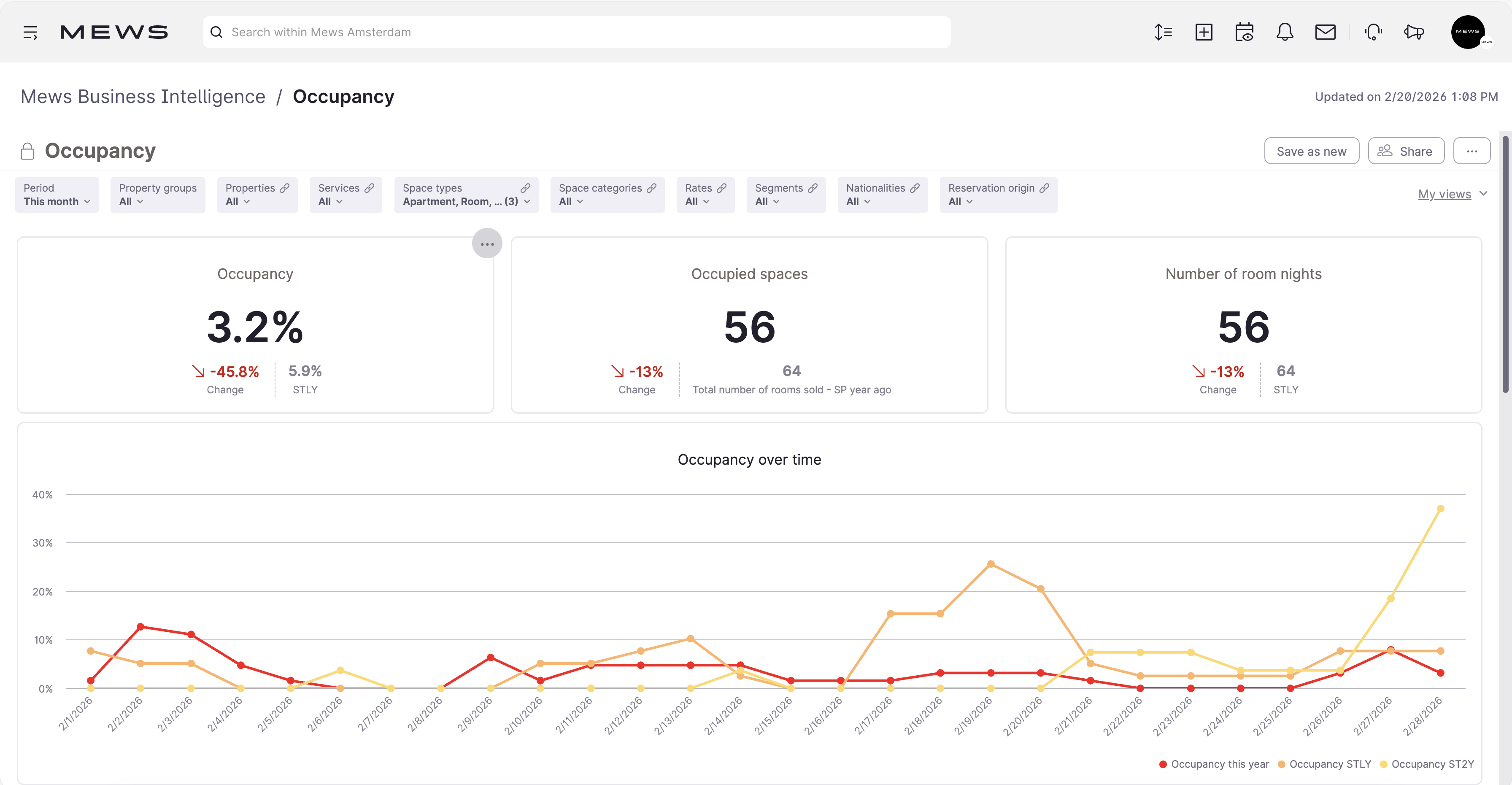 The Occupancy dashboard in Mews Business Intelligence