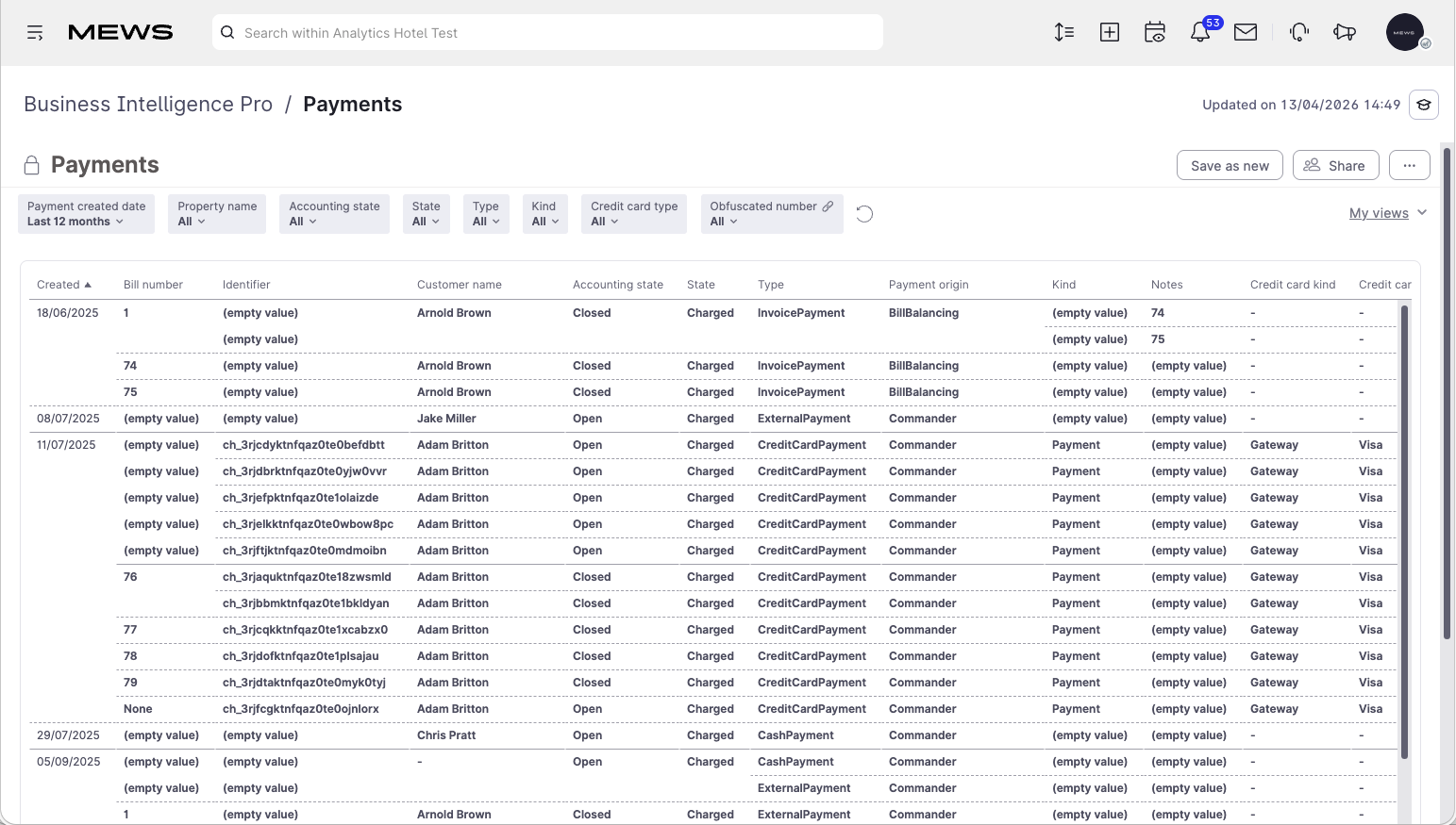 payments dashboard mews BI