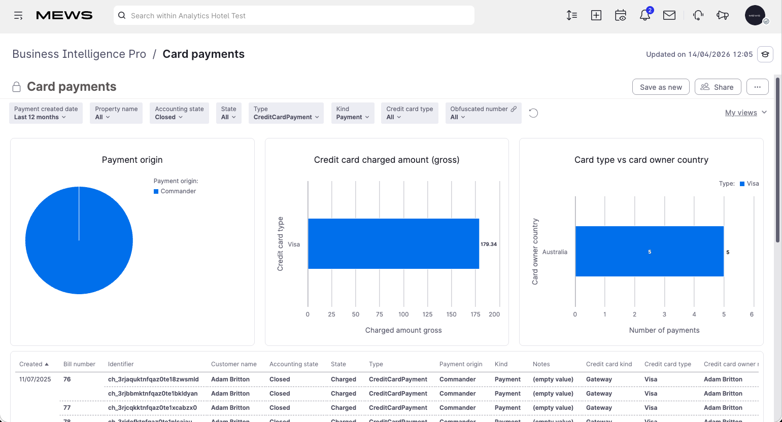 card payments dashboard