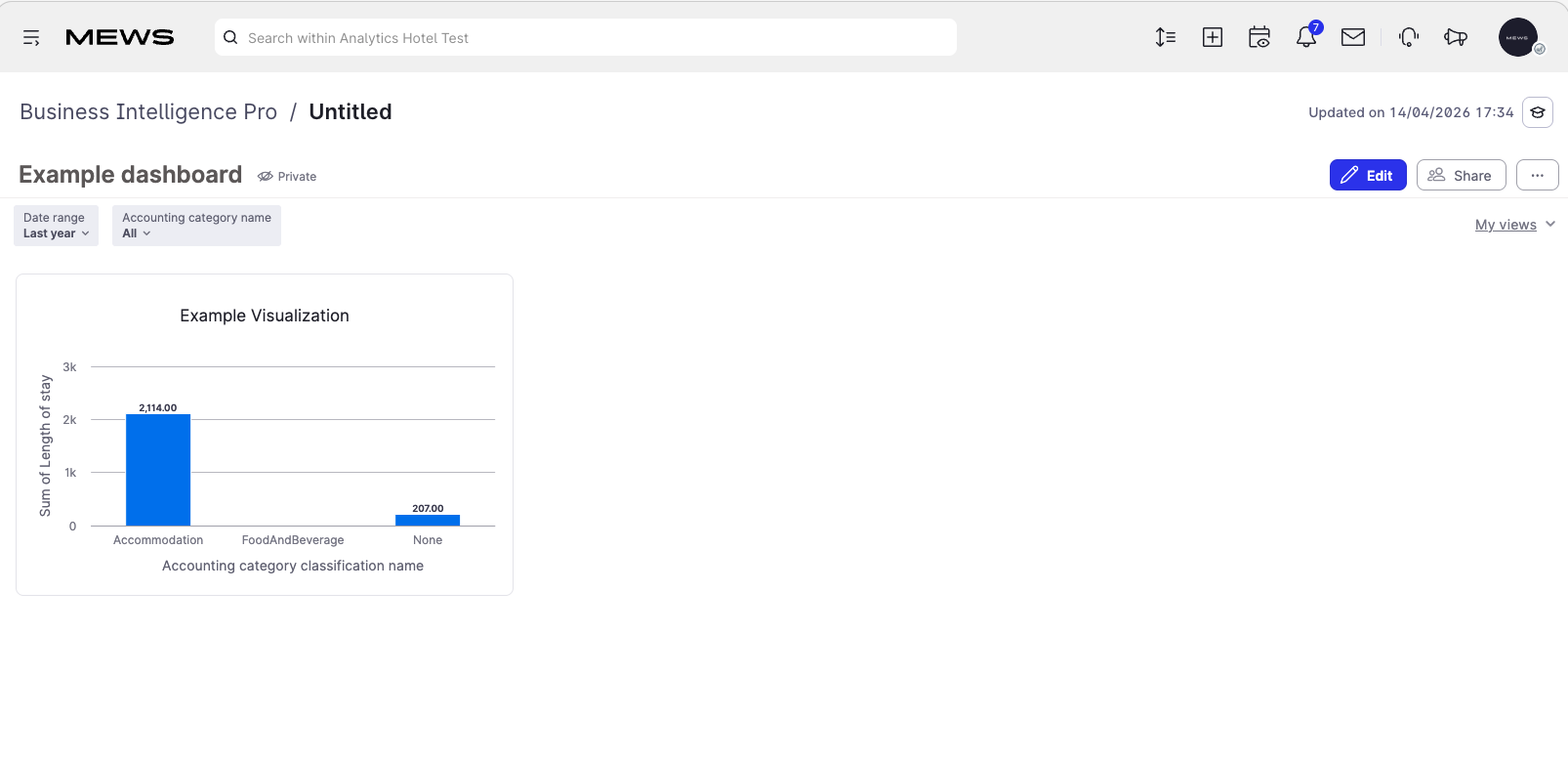 new custom dashboard