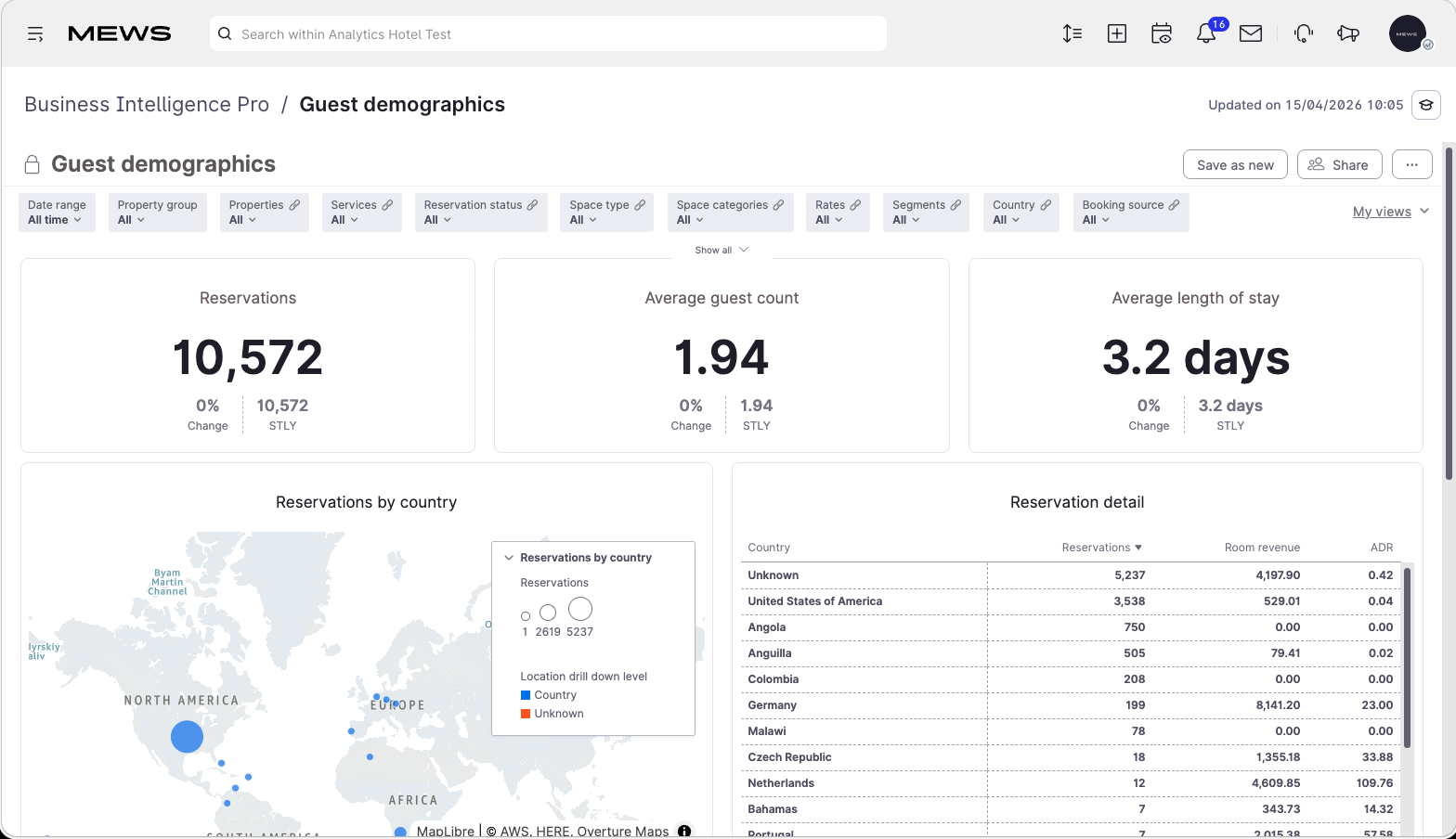 guest demographics