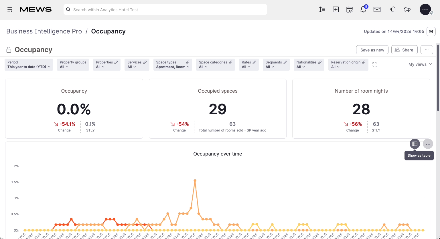 occupancy dash