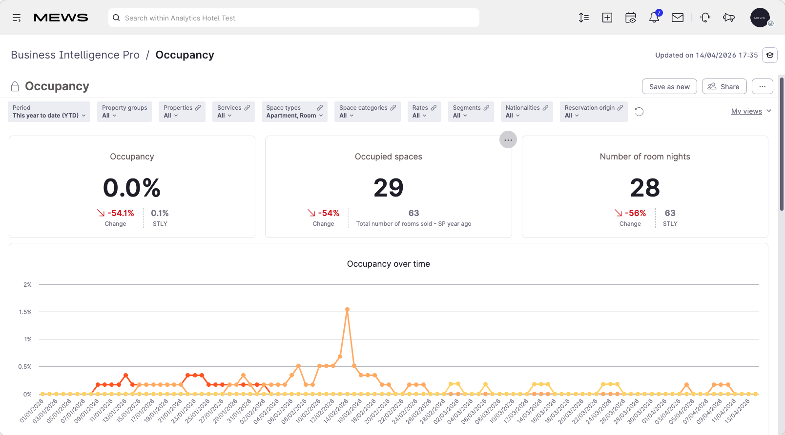 occupancy dashbaord