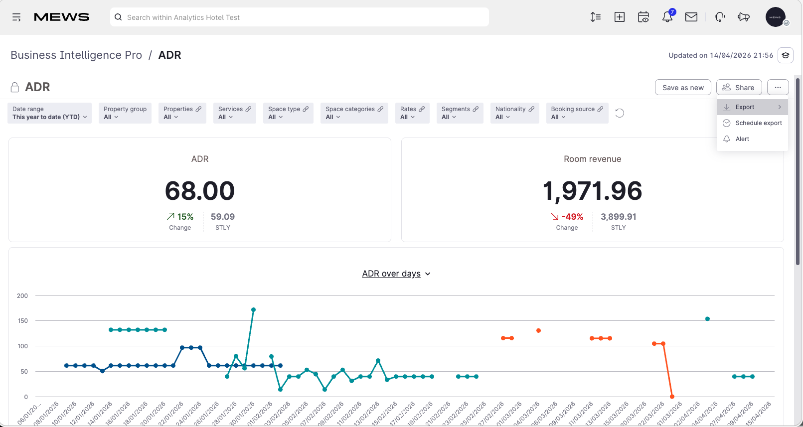 export dashboard