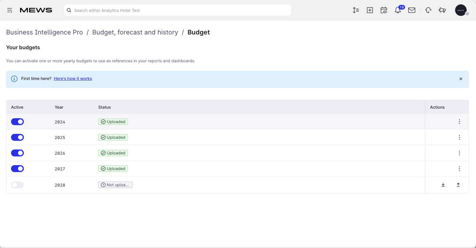 your budgets