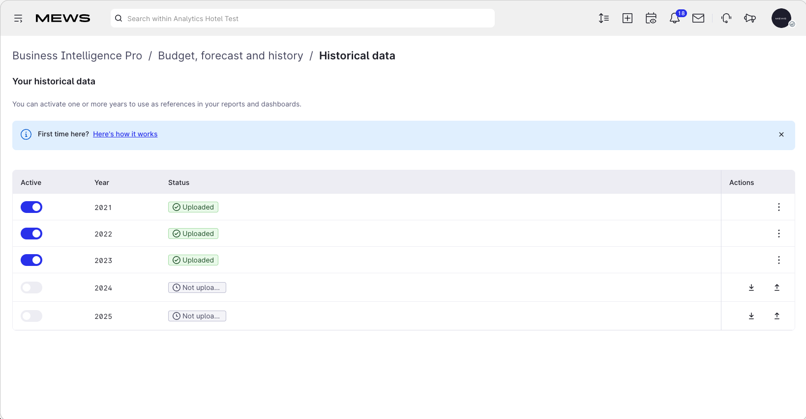 your historical data