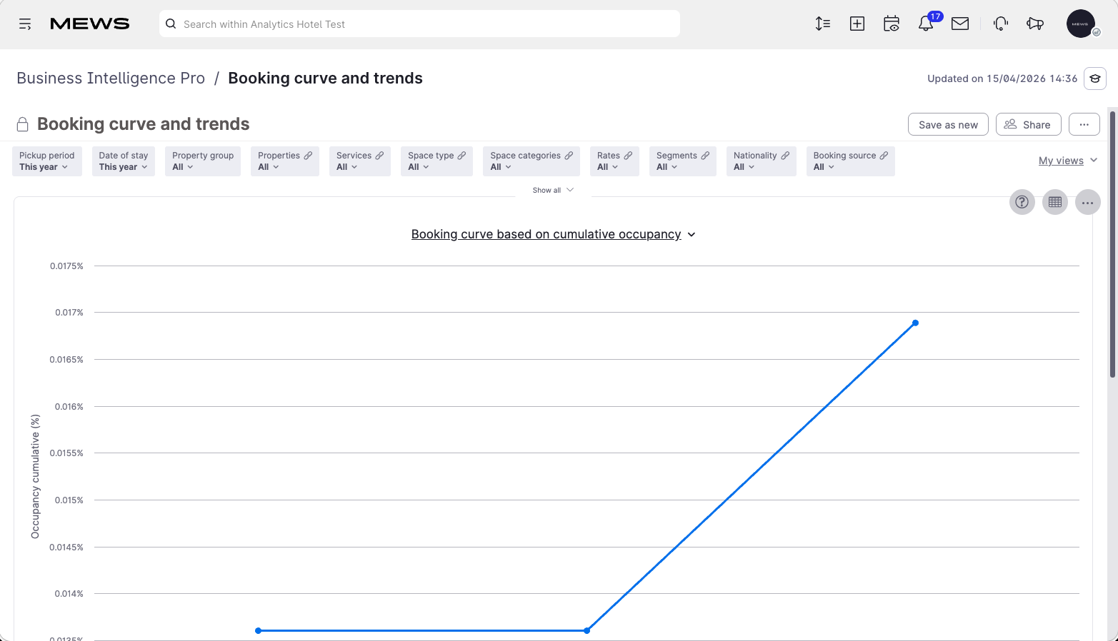 booking curve and trends dash