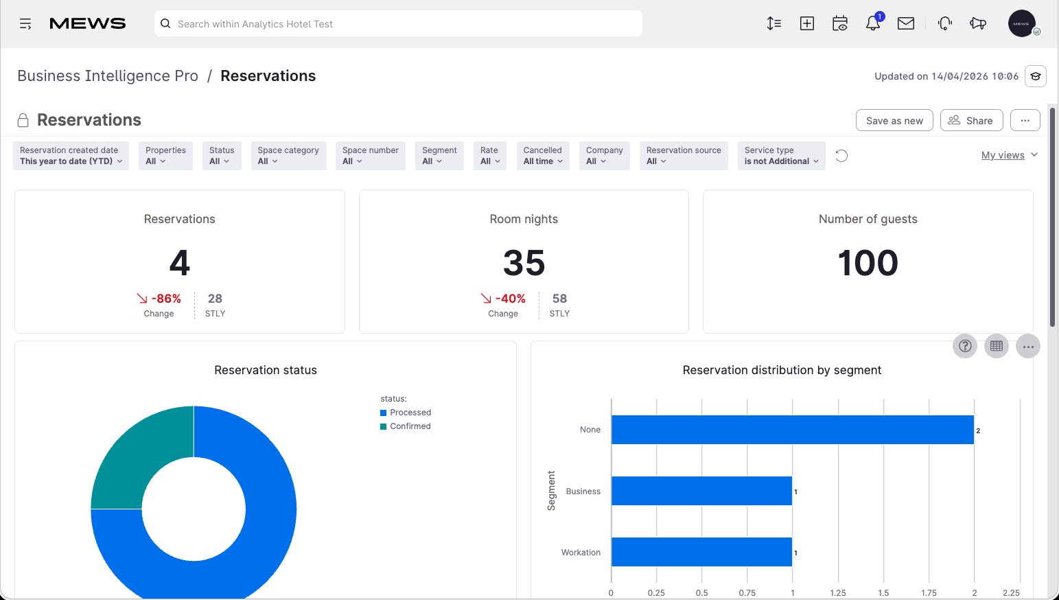 reservations dashboard