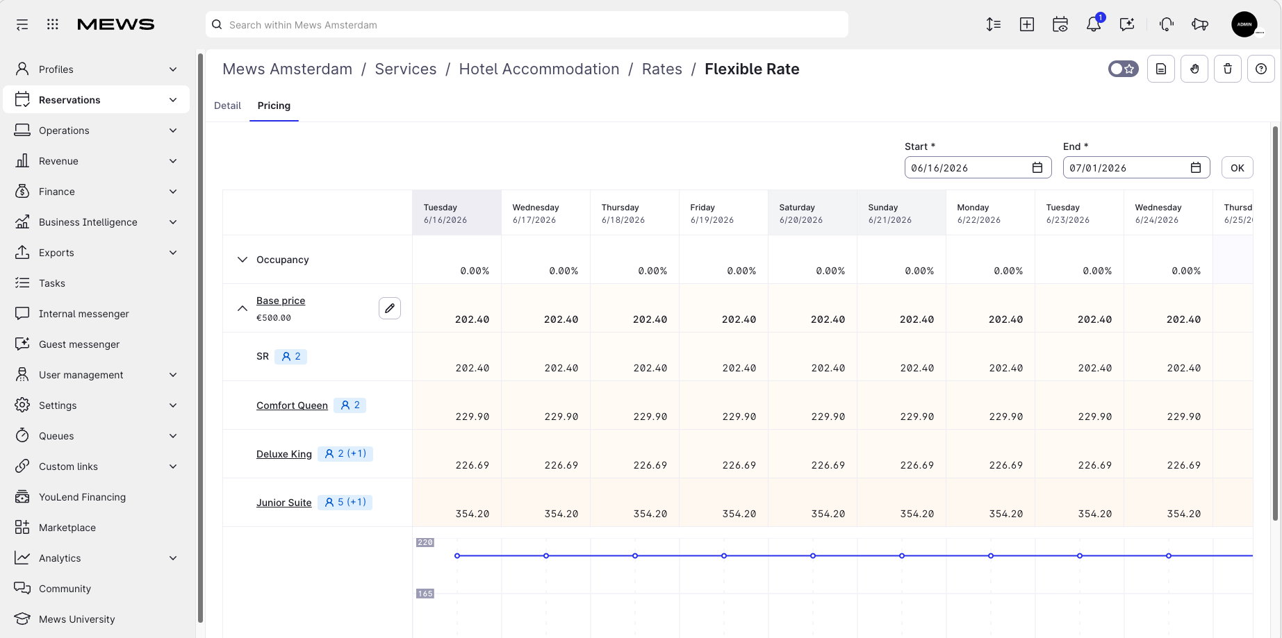 rates grid - pricing tab