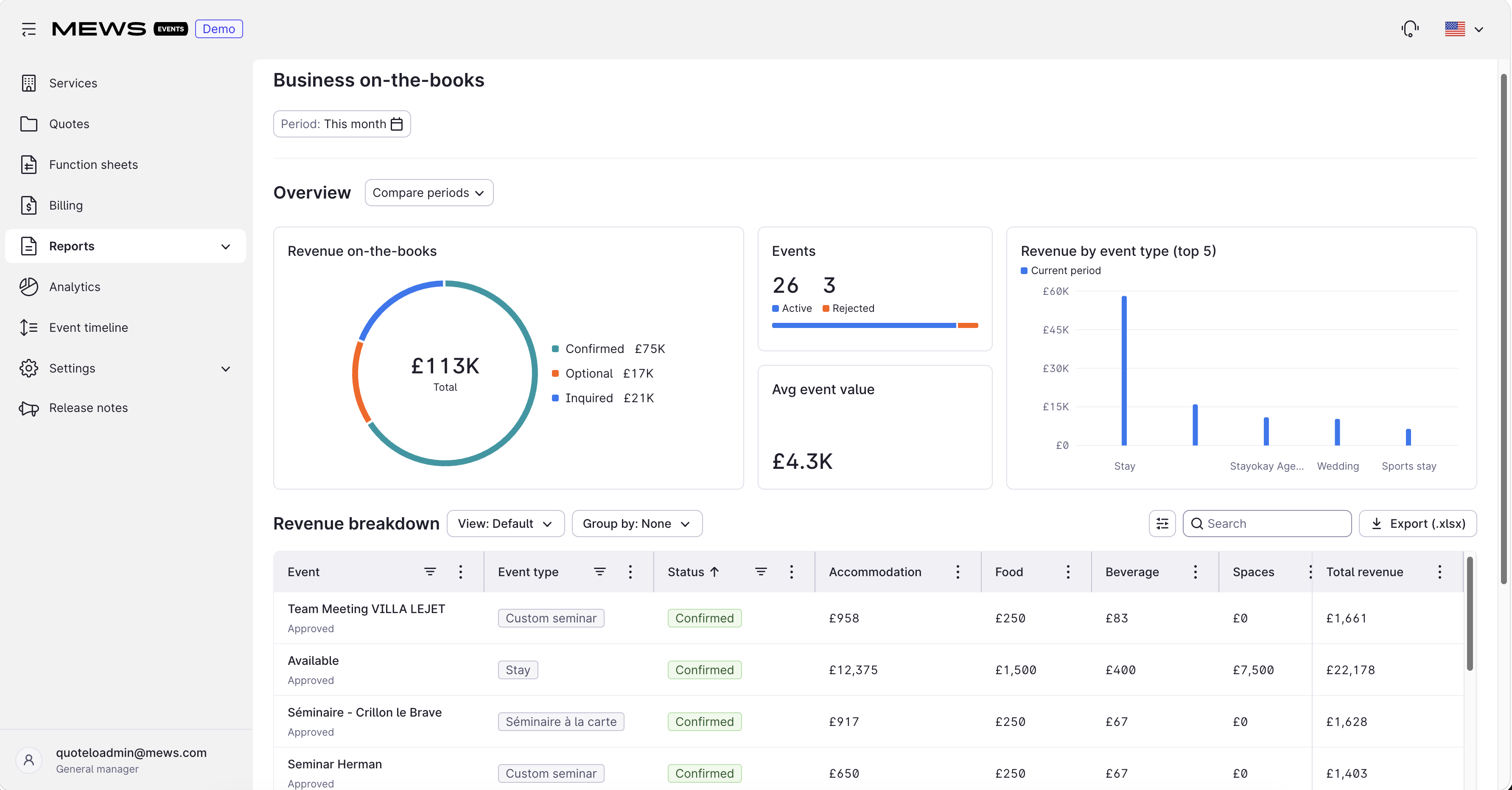 business on the books report