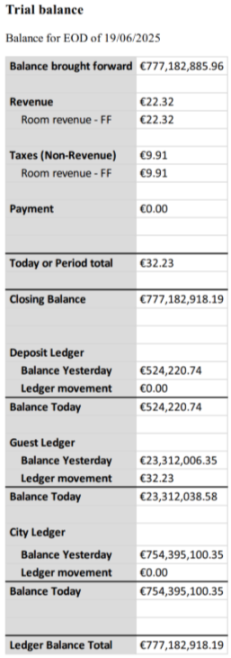 Trial balance excel - understanding fields