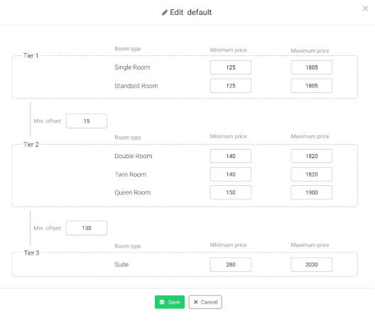 Gestaffelte Preishierarchie in Atomize RMS by Mews FAQ (Häufig ...