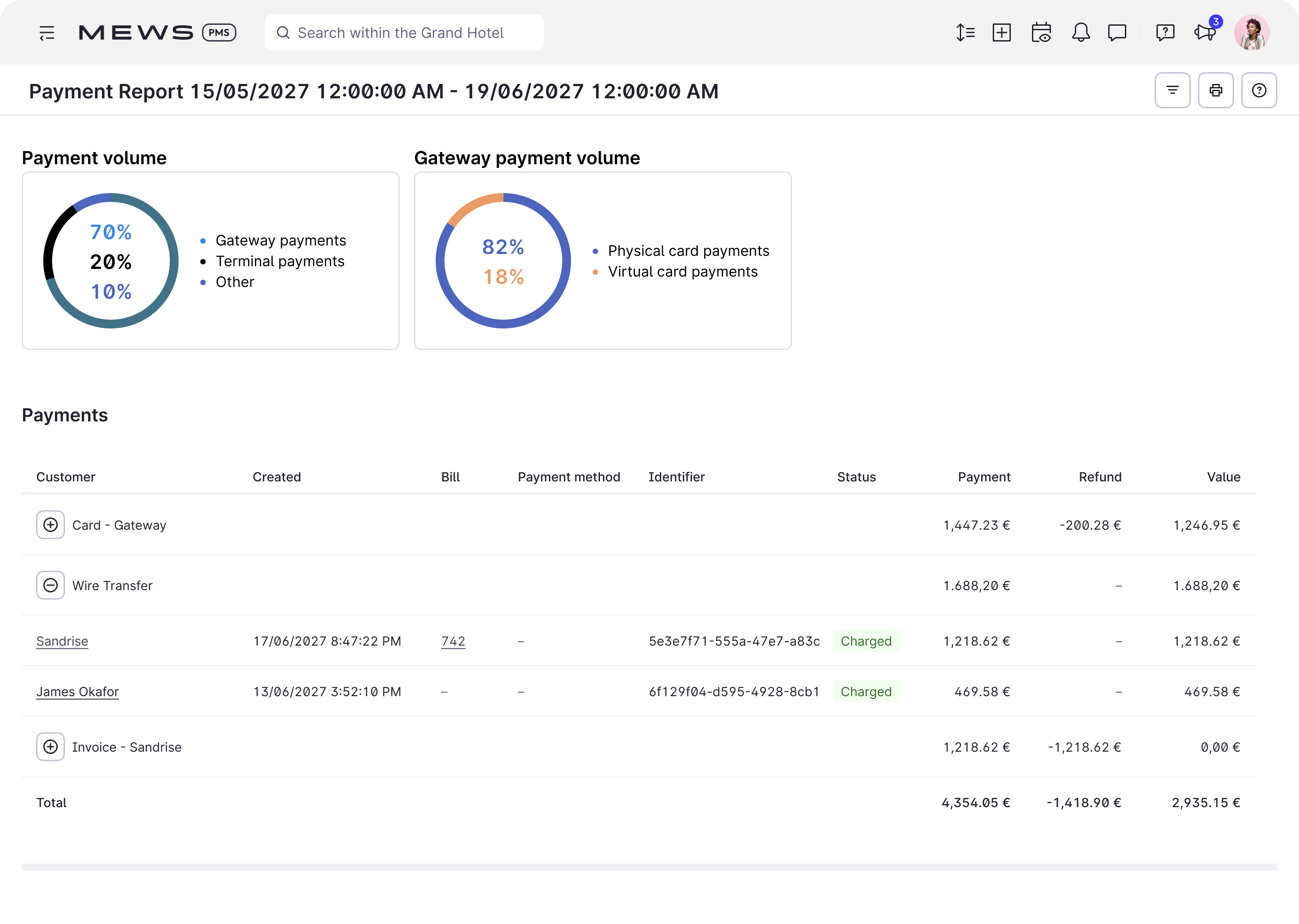 payment report