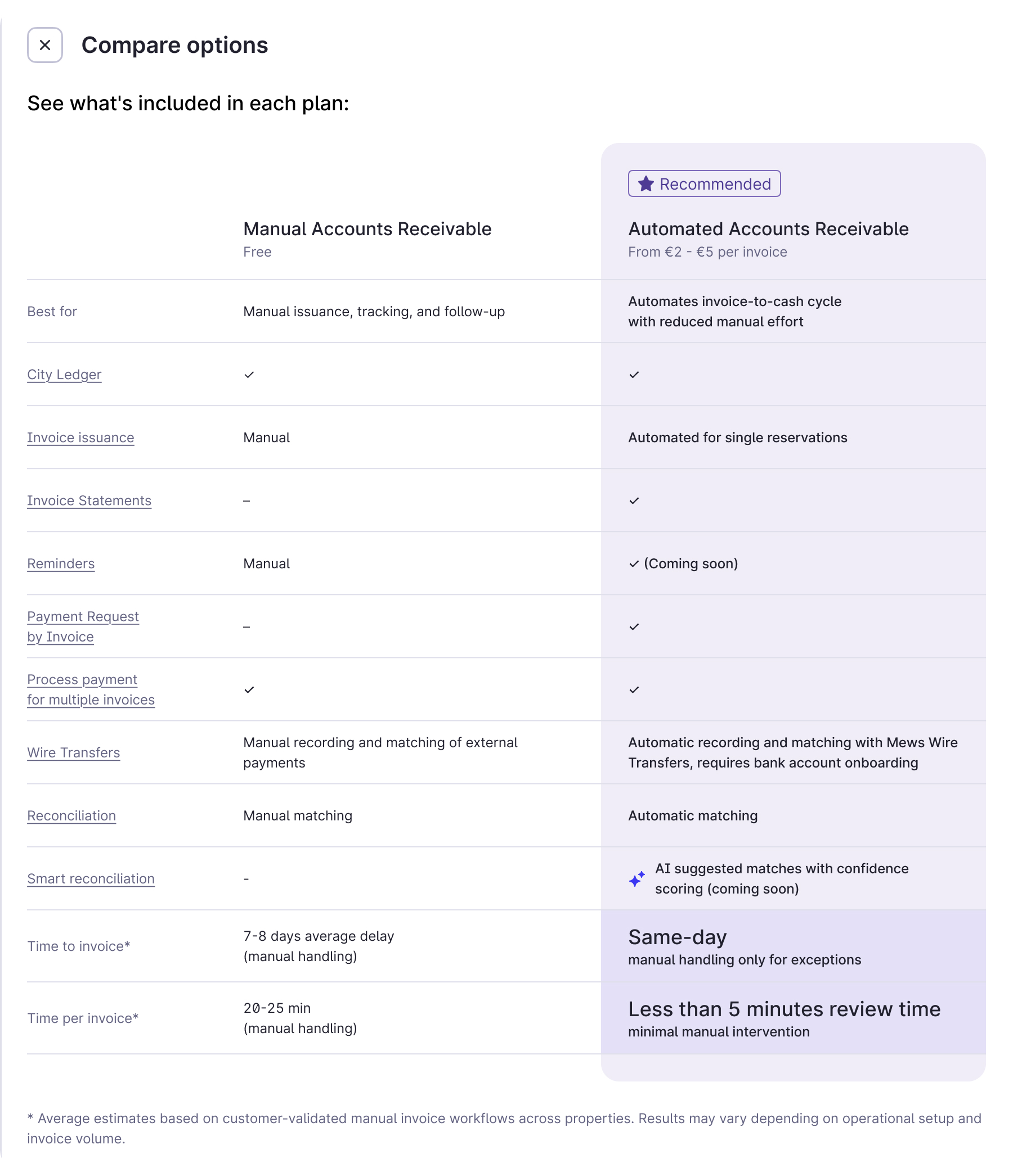 plan de gestion des comptes débiteurs
