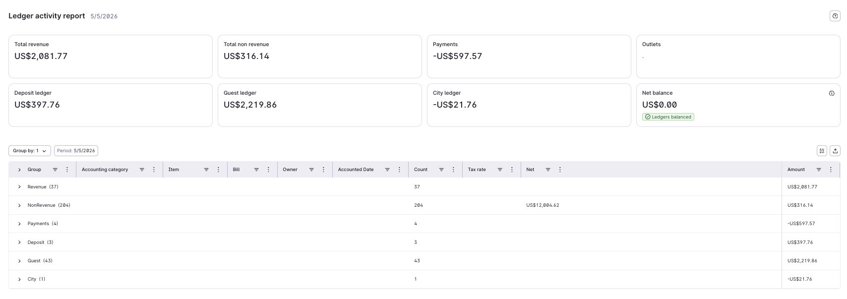 Ledger activity report default view