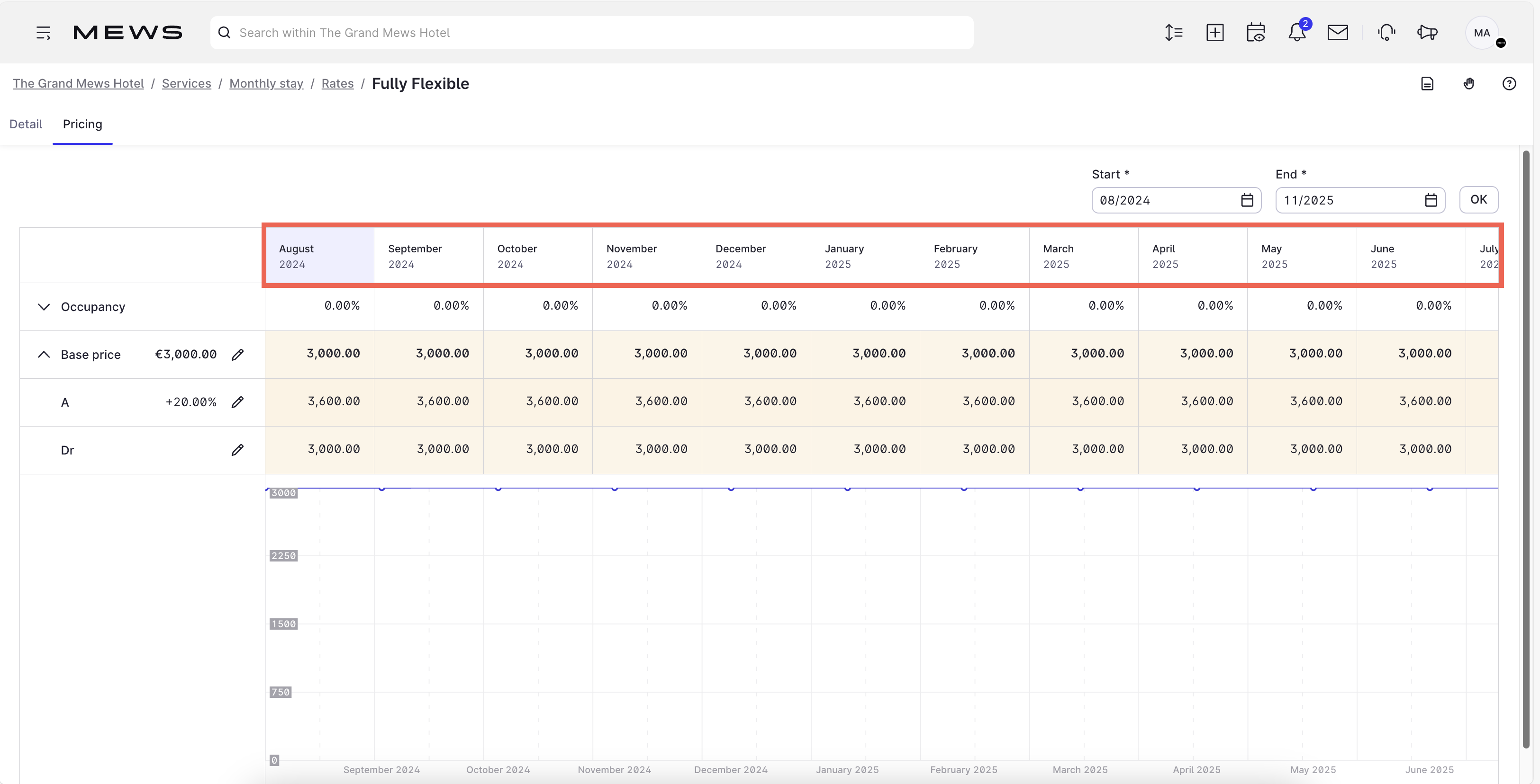 pricing screen - monthly stay view