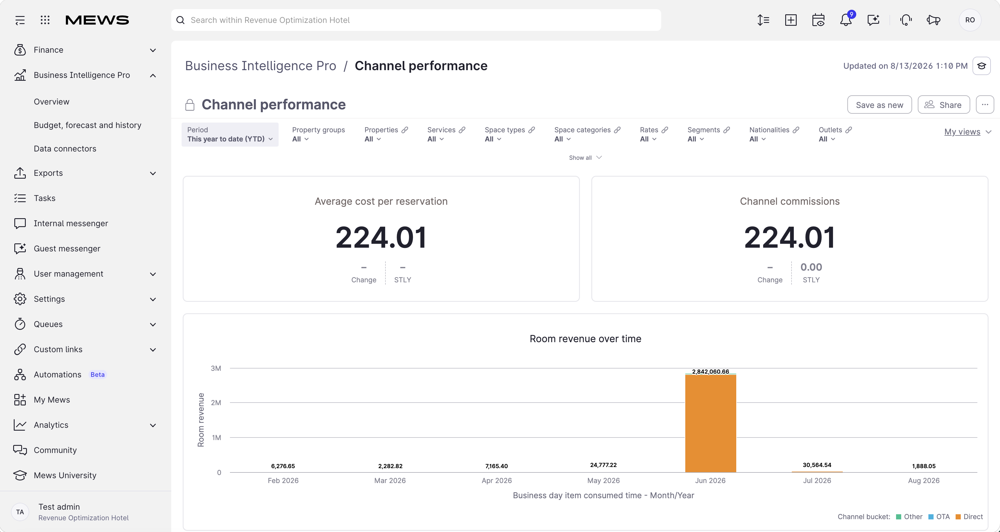 channelperformance