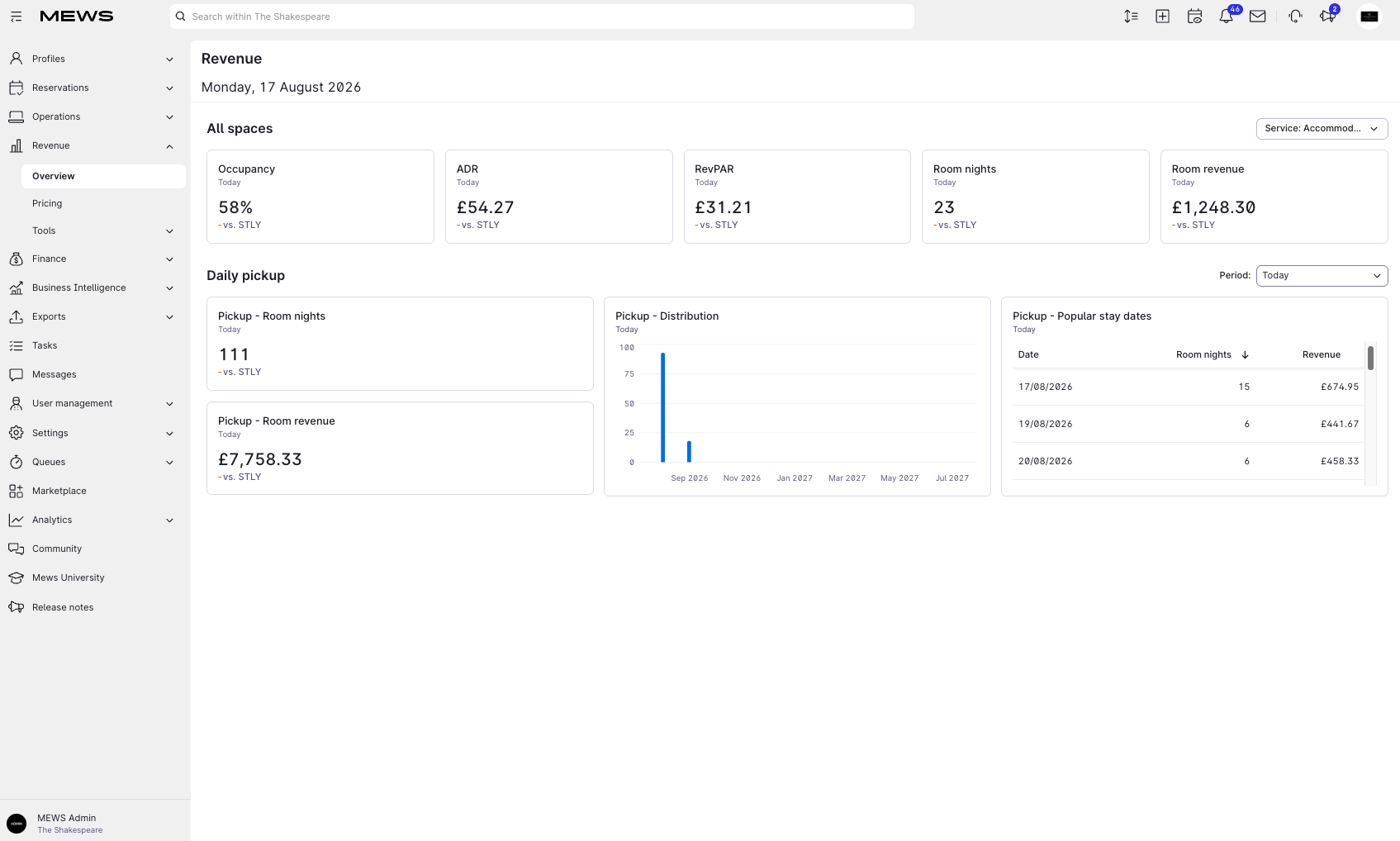 revenue overview