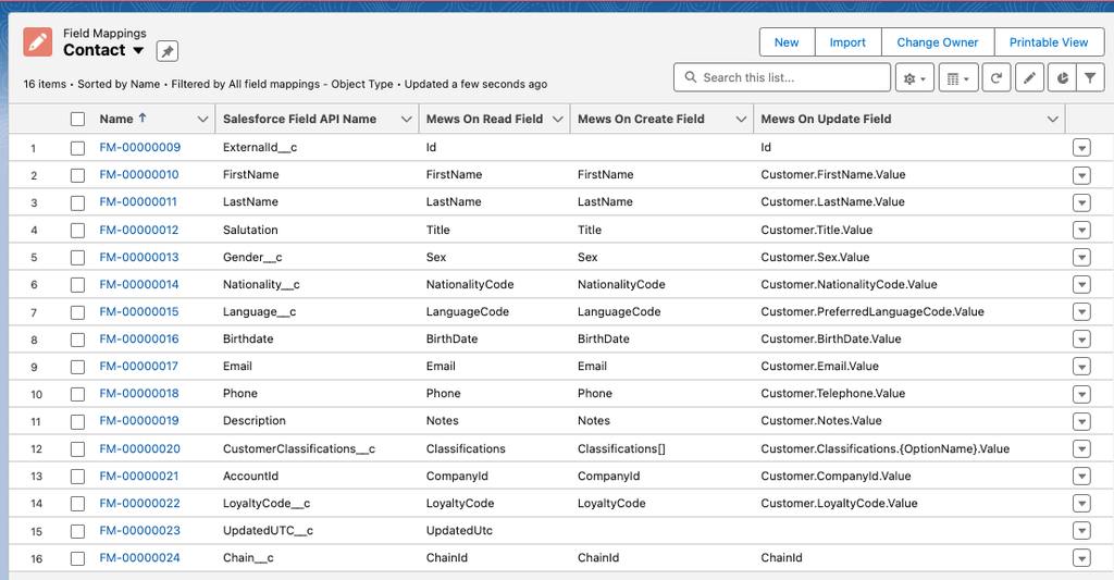 Contact list